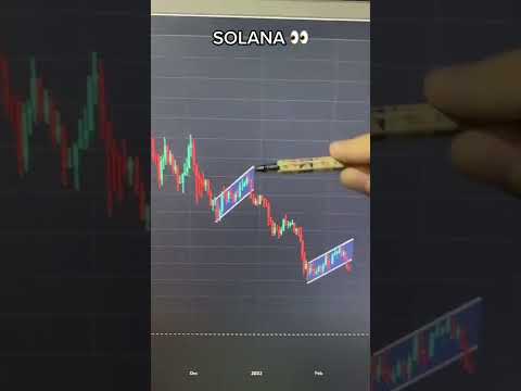 SOLANA PRICE PREDICTION 2024 2025