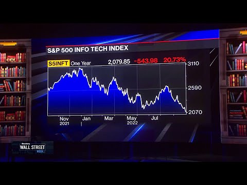 Investing in Turbulent Times