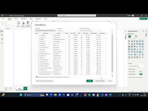 PowerBi: Unlocking Data Insights with Interactive Visualizations