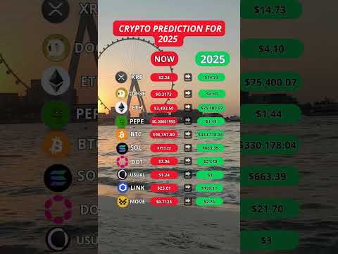 🚀🔥Top Crypto Predictions For 2025 | Xrp News Today | #shorts #shortsviral #shortvideos