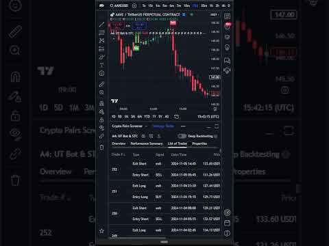 The FREE Automated Scalping Strategy for Crypto &amp; Forex #trading #crypto #money #stockmarket