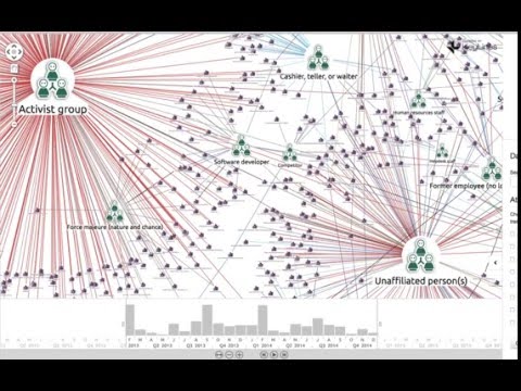 Supercharged graph visualization for cyber security