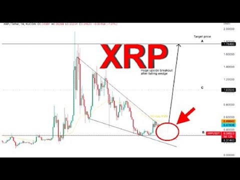 IMPORTANT INDICATOR FOR 🚀🚀🚀 XRP EXPLOSION 🚀🚀🚀 TRUST IN XRP IS GROWING 💲