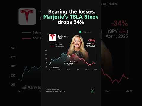 New Reverse Cramer? Tesla stock has now fallen 36% since Marjorie Taylor Greene&#039;s January purchase