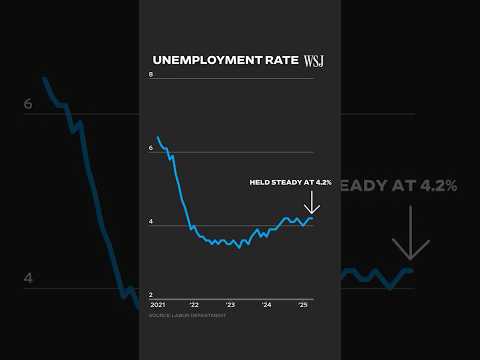 The Impact of Trump’s Tariffs on April Jobs Report: WSJ Analysis