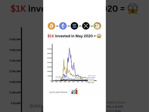 if you invested $1,000 💸 in Bitcoin vs Ethereum vs Solana vs XRP vs Doge Coin #bitcoin #solana