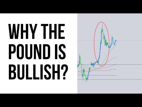 What happened to the British Pound? (Fundamentals + Technicals)