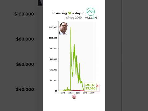 POV: You invested $1/day in Mullen Automotive📈🔥 #mullen #investments #stockmarket