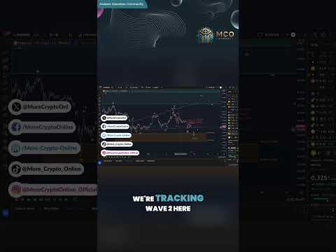 $DOGE: Dogecoin Technical Analysis | Will We See an Upside Reversal? | Bullish Scenarios Explained