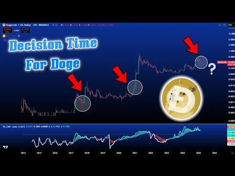 NO ONE IS SEEING THIS!?🚨URGENT🚨DOGECOIN BEAR MARKET OR $1 PUMP STILL POSSIBLE!? Doge Update Today