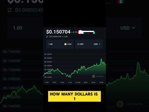 Decoding Dogecoin: Analyzing the Rise and Death Cross Formation | #DOGEwatch #DOGE #crypto #MARKET