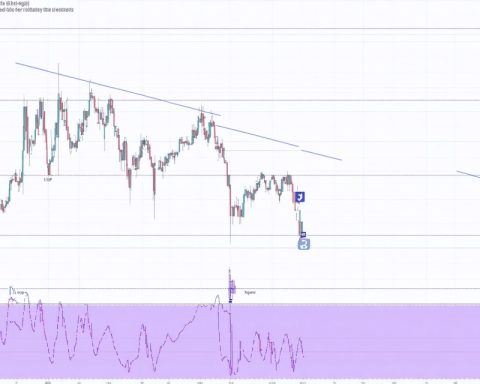 Is a Steep Drop for XRP on the Horizon? New Analysis Says Yes Is a Steep Drop for XRP on the Horizon? New Analysis Says Yes